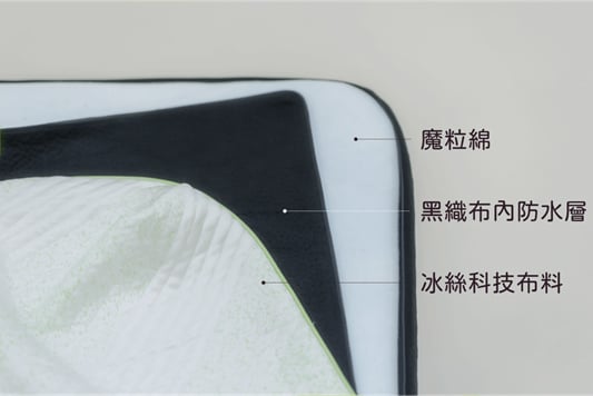 好睡象專屬｜全方位防水床包兩件組