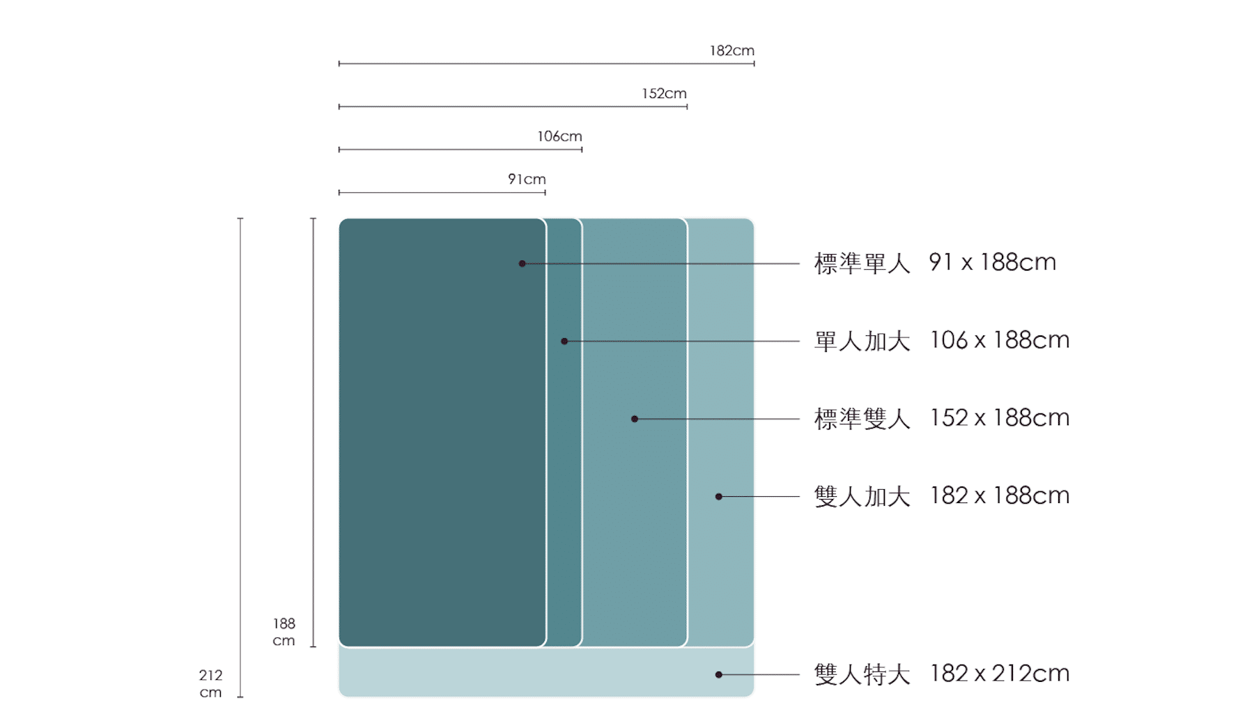 床墊尺寸表：選擇最適合的床墊尺寸