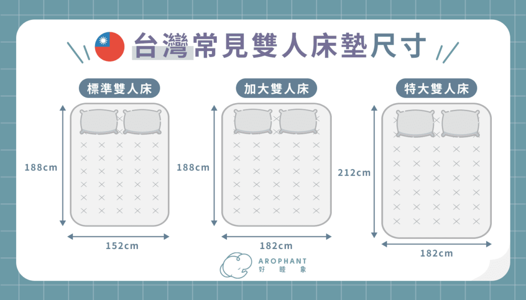雙人床墊尺寸是多少?快速掌握常見雙人床墊尺寸與挑選要點!