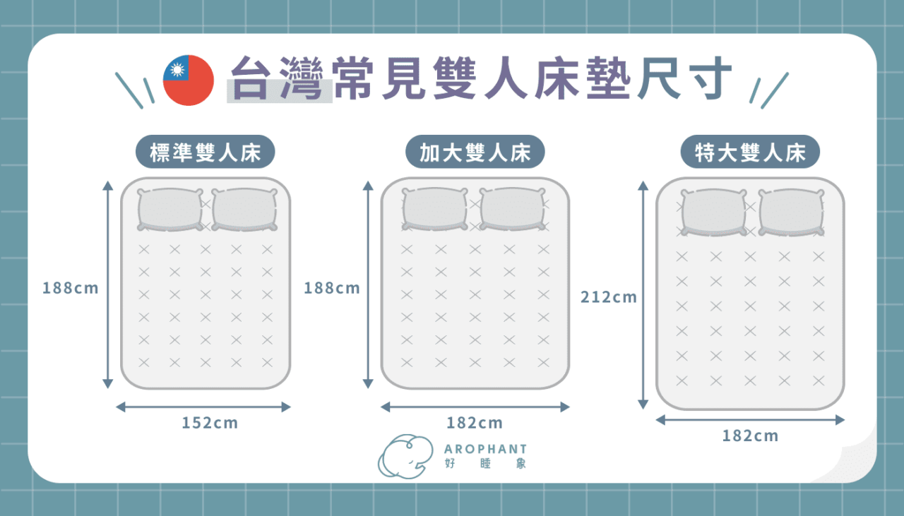 雙人床墊尺寸是多少?快速掌握常見雙人床墊尺寸與挑選要點!