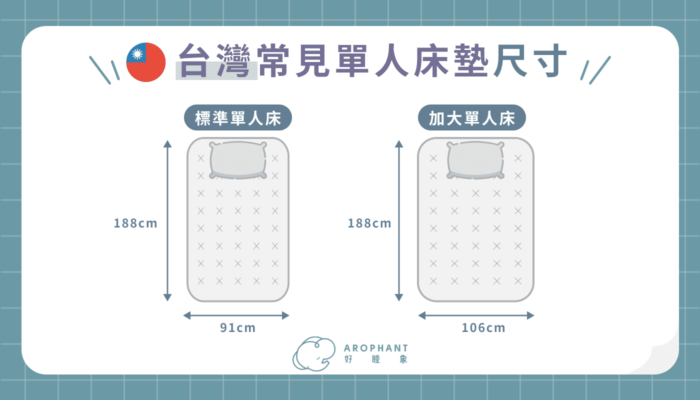 台灣常見單人床墊尺寸