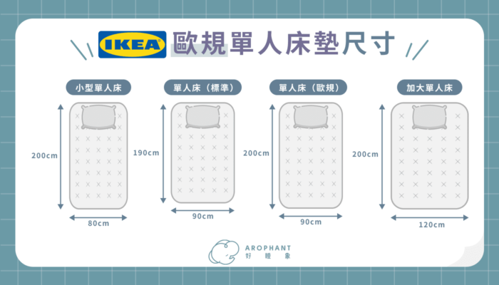IKEA歐規單人床墊尺寸