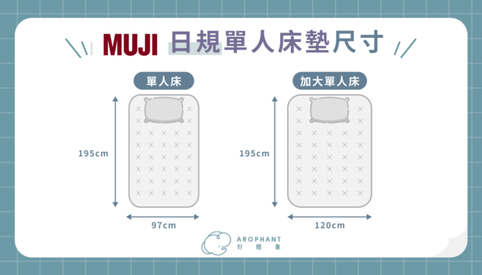 MUJI日規單人床墊尺寸