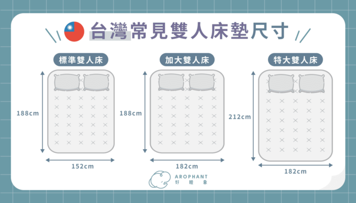 台灣常見雙人床墊尺寸 