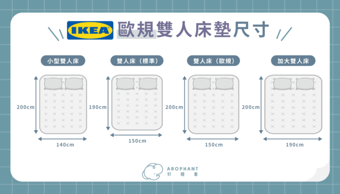 IKEA歐規雙人床墊尺寸