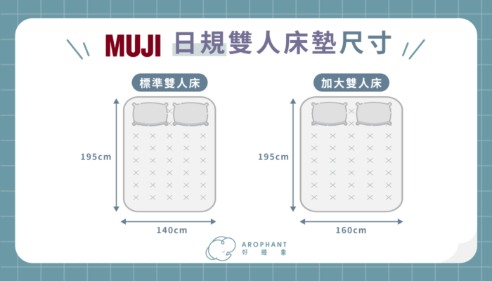 MUJI日規雙人床墊尺寸