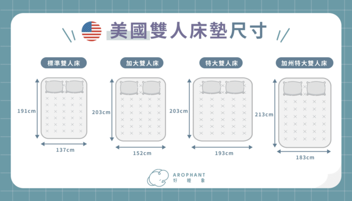 美國雙人床墊尺寸